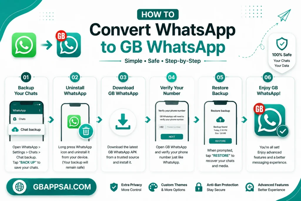 How to Convert WhatsApp to GB WhatsApp
